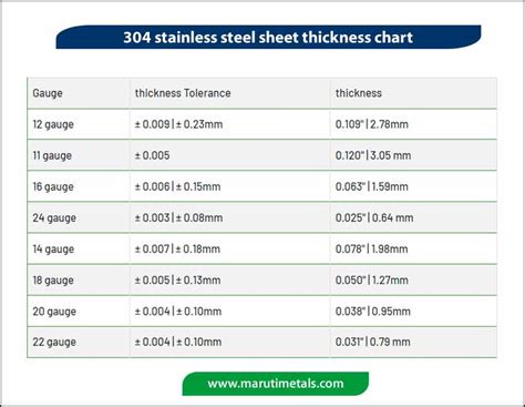 304 stainless steel thickness chart